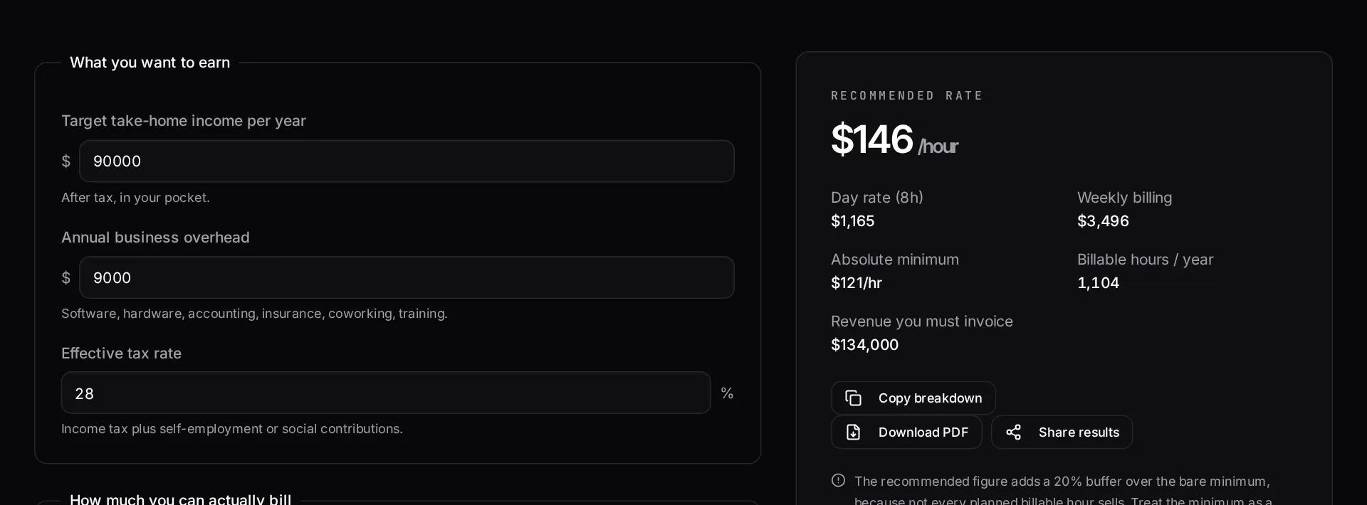 The freelance rate calculator with target income, billable days and expenses filled in, showing the required day and hour rate